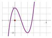 Đề: Cho đồ thị hàm số y = f(x) như hình dưới đây. 
Giá trị m để đường thẳng y = m cắt đồ thị hàm số y=|f(|x|)| tại 4 điểm phân biệt là. 1