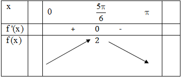 Đề: Tìm giá trị lớn nhất M của hàm số (fleft( x right) = sin x - sqrt 3 {mathop{rm cosx}nolimits}) trên khoảng    1