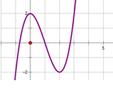 Đề: Cho đồ thị hàm số y = f(x) như hình dưới đây. 
Trong các đồ thị ở các phương án A, B, C, D đồ thị nào là đồ thị của hàm số y =|f(x)| 1