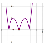 Đề: Cho đồ thị hàm số y = f(x) như hình dưới đây. 
Trong các đồ thị ở các phương án A, B, C, D đồ thị nào là đồ thị của hàm số y =|f(x)| 3