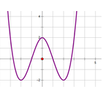 Đề: Cho đồ thị hàm số y = f(x) như hình dưới đây. 
Trong các đồ thị ở các phương án A, B, C, D đồ thị nào là đồ thị của hàm số y =|f(x)| 4