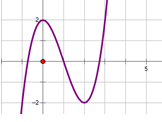 Đề: Cho đồ thị hàm số y=f(x) như hình dưới đây. 
Giá trị m để đường thẳng y = m cắt đồ thị hàm số y = f(|x|) tại 2 điểm phân biệt là. 1
