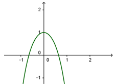Đề: Đường cong trong hình bên là đồ thị của một trong bốn hàm số được liệt kê ở bốn phương án A, B, C, D dưới đây. Hỏi hàm số đó là hàm số nào? 1