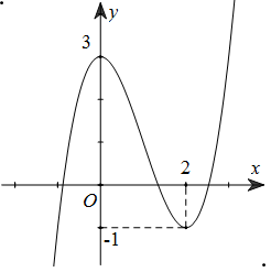 Đề: Cho hàm số (y = {x^3} - 3{x^2} + 3) có đồ thị như hình vẽ. Tìm tập hợp tất cả các giá trị của tham số m để phương trình ({x^3} - 3{x^2} + m = 0) có ba nghiệm phân biệt. 1