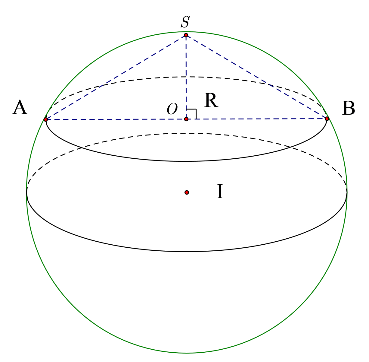 Đề: Một hình nón có bán kính đáy (R), đường sinh hợp với mặt đáy một góc ({30^0}). Gọi (left( S right)) là mặt cầu đi qua đỉnh và đường tròn đáy của hình nón đã cho, tính diện tích của (left( S right)). 1