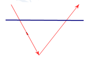 Đề: Cho hàm số (y = fleft( x right)) xác định và liên tục trên (mathbb{R},) có (fleft( 1 right) =  - 2) và đạo hàm (f'left( x right)) với đồ thị như hình vẽ. Đồ thị hàm số (y = fleft( x right)) giao với trục hoành nhiều nhất là bao nhiêu điểm? 2