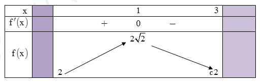 Đề bài: Tìm tất cả các giá trị thực của tham số (m) để phương trình ({4^{sqrt {x + 1}  + sqrt {3 - x} }} - {14.2^{sqrt {x + 1}  + sqrt {3 - x} }} + 8 = m) có nghiệm. 1