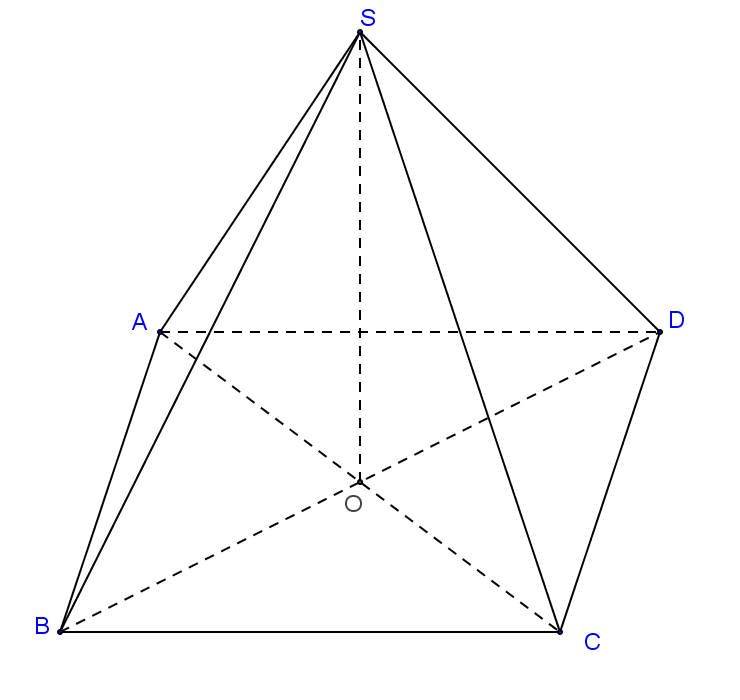 Đề: Cho (H) là khối chóp tứ giác đều có tất cả các cạnh bằng a. Tính thể tích của (H). 1