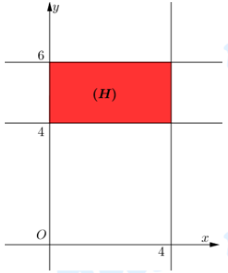 Đề: Biết rằng các đường tiệm cận ngang và tiệm cận đứng của đường cong (left( C right):y = frac{{5x - 1 - sqrt {{x^2} - 1} }}{{x - 4}}) và trục tung cắt nhau tạo thành một đa giác (H). Mệnh đề nào dưới đây đúng? 1