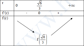 Đề: Gọi V1 là thể tích của khối trụ có diện tích toàn phần S và Vc là thể tích của khối cầu có diện tích là S. Khi đó, giá trị lớn nhất của tỉ số (frac{{{V_t}}}{{{V_c}}}) bằng: 1