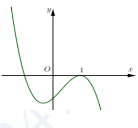 Đề: Hình vẽ bên là đồ thị của một trong bốn hàm số được liệt kê ở các phương án A, B, C, D dưới đây. Hỏi đó là hàm số nào? 1