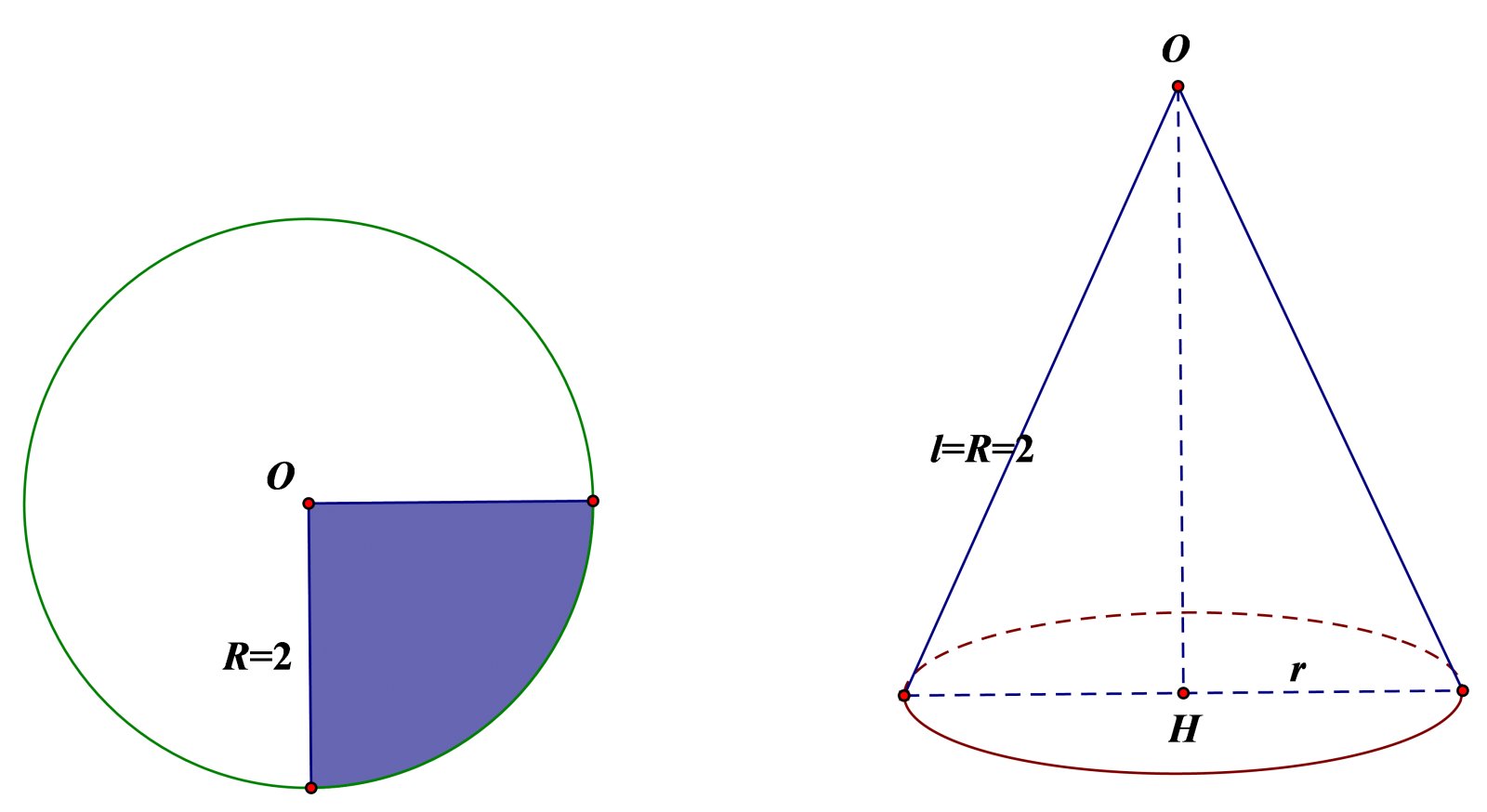 Đề: Cho hình tròn bán kính R=2. Người ta cắt bỏ đi (frac{1}{4}) hình tròn rồi dùng phần còn lại để dán lại tạo nên một mặt xung quanh của hình nón (H). Tính diện tích toàn phần S của hình nón (H). 1