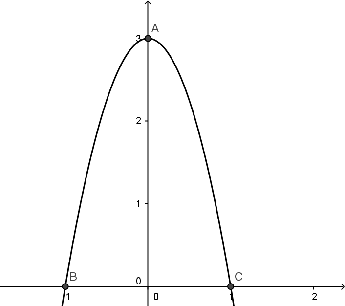 Đề bài: Để trang trí tòa nhà người ta vẽ lên tường một hình như sau: trên mỗi cạnh hình lục giác đều có cạnh là 2dm là một cánh hoa hình parabol mà đỉnh parabol (P) cách các cạnh lục giác là 3dm và nằm phía ngoài lục giác; 2 đầu mút của cạnh cũng là 2 điểm giới hạn của đường (P) đó. Hãy tính diện tích hình trên (kể cả lục giác). 1