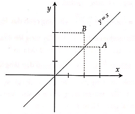 Đề bài: Gọi A là điểm biểu diễn của số phức (z = 3 + 2i) và điểm B là điểm biểu diễn số phức (z' = 2 + 3i.)Tìm mệnh đề đúng trong các mệnh đề sau: 2