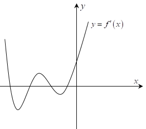 Cho hàm số f(x) có f(0) = 0. Biết y = f'(x) là hàm số bậc bốn và có đồ thị như hình vẽ. Số điểm cực trị của hàm số (gleft( x right) = left| {fleft( {{x^4}} right) - {x^2}} right|) 1