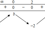 cho hàm số (y = {x^3} – 3{x^2} + 2) có bảng biến thiên như sau: giá trị của a và b bằng 6097a4a6259cf.png