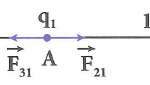 hai điện tích điểm ({q 1} = {2.10^{ – 8}}c;{q 2} = – {1,8.10^{ – 7}}c) 608ca6e646cde.png