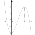 cho hàm số (y=fleft( x right)) như hình vẽ bên.tìm m để phương trình (f(x)=m) có 3 nghiệm phân biệt. 60d819ba6f407.png