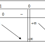 cho hàm số (y=fleft( x right)) có bảng biến thiên như sau: hàm số nghịch biến trong khoảng nào? 60de5f9e6be3e.png