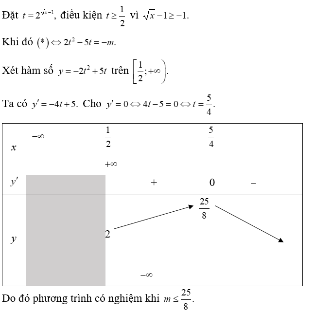 Có bao nhiêu giá trị nguyên dương của tham số m để phương trình 2. 4^ căn x - 1 - 5. 2^ x - 1 + m = 0  có nghiệm? (ảnh 1)