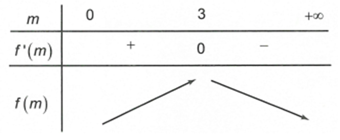 Giả sử đồ thị hàm số y = (m^2+1)x^4 - 2mx^2 + m^2 + 1 có 3 điểm cực trị là A, B, C mà xA < xB < xC. Khi quay tam giác ABC quanh cạnh AC ta được một khối tròn xoay. (ảnh 2)
