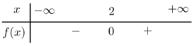 Bảng xét dấu sau là của nhị thức nào dưới đây? A. f(x) = x - 2. B. f(x) = 2 - 4x. C. f(x) = 16 - 8x. D. f(x) = -x - 2 (ảnh 2)